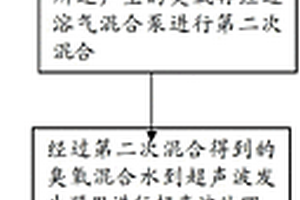 工業廢水組合預處理方法