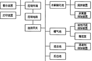 用于工業廢水處理的電氣自動化裝置