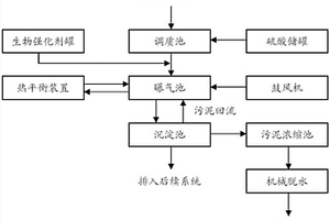 工業廢堿液有機廢水生物處理工藝