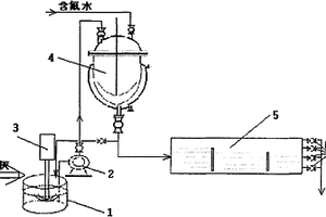高濃度含氟工業廢水的治理方法