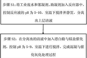 難降解工業廢水的混凝和漂白粉催化氧化聯合處理方法