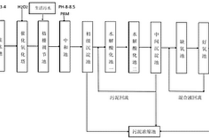 尼卡巴嗪工業生產中高濃度廢水的處理方法