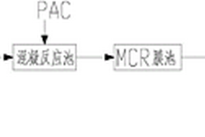 工業廢水處理回用工藝及其系統