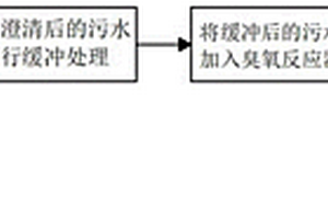 多級臭氧催化氧化工業廢水處理方法及設備