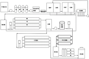 工業廢水處理回收系統
