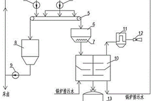 氯堿工業廢渣廢水綜合回用工藝