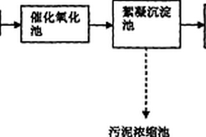 難降解工業廢水深度處理系統及方法
