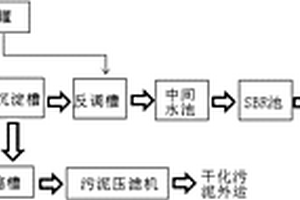 汽車工業廢水處理全自動系統及控制方法