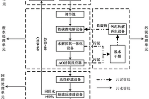 工業顏料生產廢水循環回用處理系統