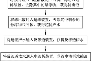 工業高鹽廢水處理的方法