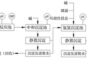 鎂法脫硫廢棄物治理釩工業廢水的方法