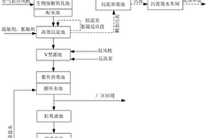 鋼鐵工業綜合廢水處理回用零排放的工藝方法