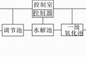 用于造紙工業的智能廢水處理系統