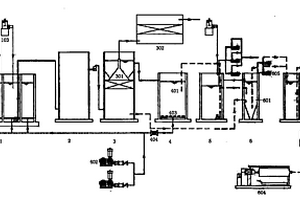 三羥甲基丙烷工業廢水處理系統