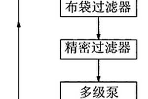 阿斯巴甜工業高含鹽氨基酸廢水的處理方法及其處理系統