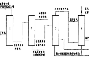 糠醛工業無廢水排放處理工藝