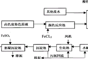 紡織印染工業廢水的處理方法