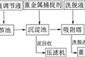 工業廢水處理設備及處理工藝