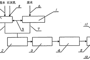 靈活調節pH值的工業廢水處理裝置