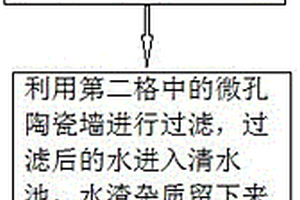 环保高效型工业锅炉废水处理工艺