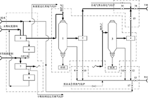 處理工業園區有機廢水的耦合氣化工藝及系統