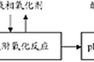 工業廢水脫色處理工藝