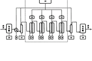 EFP高級氧化工業廢水處理系統及工藝