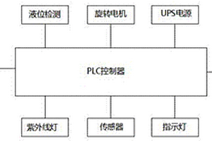 工業廢水曝氣凈化裝置