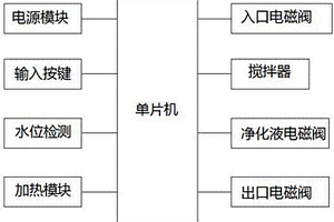 工業廢水加熱定量凈化裝置