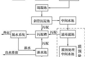 工業電鍍廢水的綜合處理系統