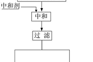 利用冶煉爐渣除去工業廢水中砷銻的方法