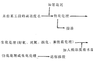 工業廢水凈化的分流治理工藝
