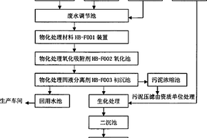 工業廢水物化處理劑及其應用