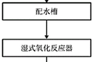 管式自由基氧化處理高鹽度高COD工業廢水的一體化工藝