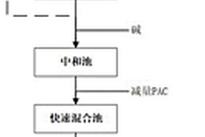 基于高頻率強化絮凝的工業廢水處理方法