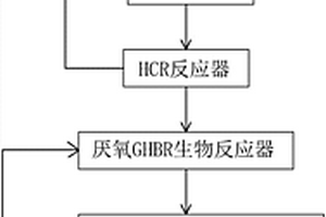 工業含酚廢水的處理方法和裝置
