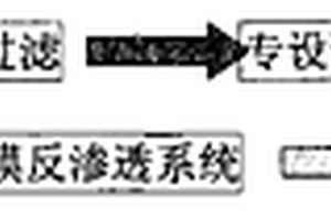 利用RO反滲透膜深度處理工業廢水的新工藝
