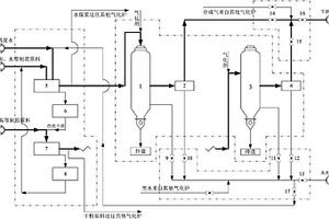 處理工業園區有機廢水的耦合氣化系統