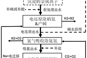 高鹽高硝工業廢水處理方法及系統