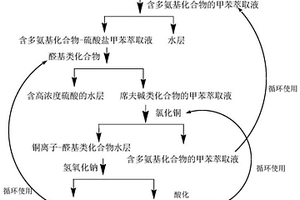 工業廢水中稀硫酸的回收工藝