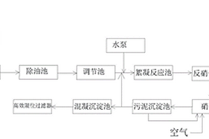 新型的工業廢水處理系統