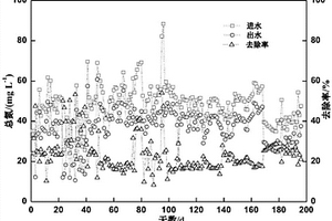 維生素C廢水工業化深度處理方法