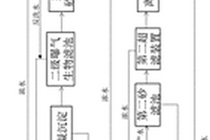 冶金工業綜合廢水回收利用的處理方法