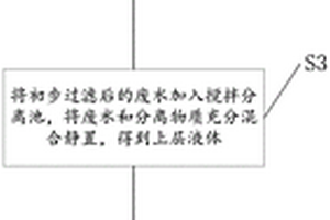 含油工業廢水的處理方法