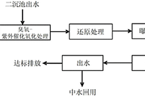 工業園區廢水的深度處理方法及系統