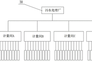 工業園區廢水排放的自動監控系統