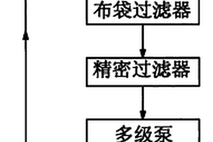 阿斯巴甜工業高含鹽氨基酸廢水的處理系統