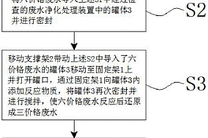 含鉻工業廢水凈化處理方法