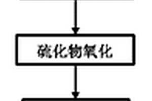 高鹽份有機工業廢水處理工藝方法