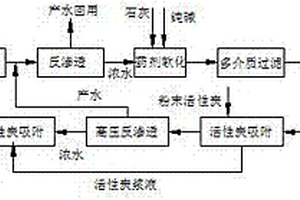 用于工業廢水近零排放的處理工藝